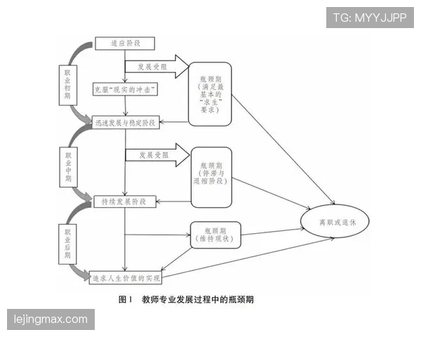 奥利塞的职业发展潜力与未来上限：技术特点、成长瓶颈与突破路径分析