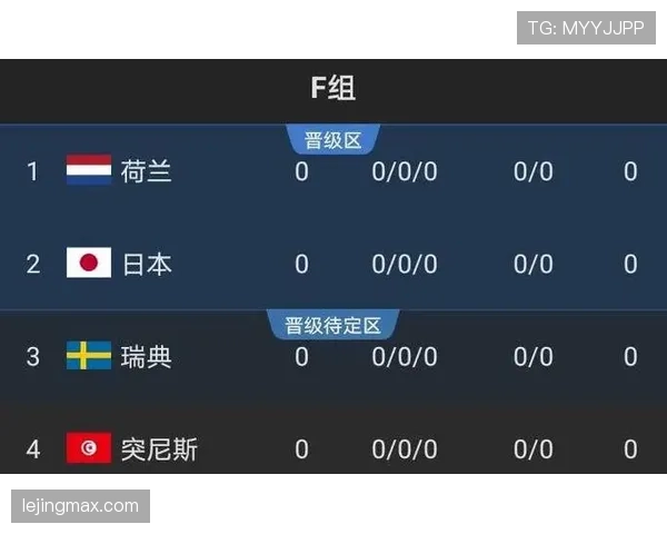 2026世界杯F组谁会拿到小组第一