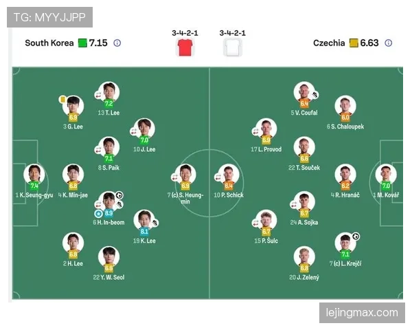 世界杯A组韩国出线关键比赛预测